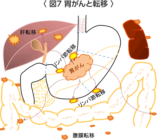 口 が 苦い 肝臓