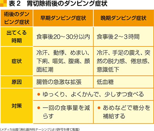 スキルス 胃がん 初期 症状