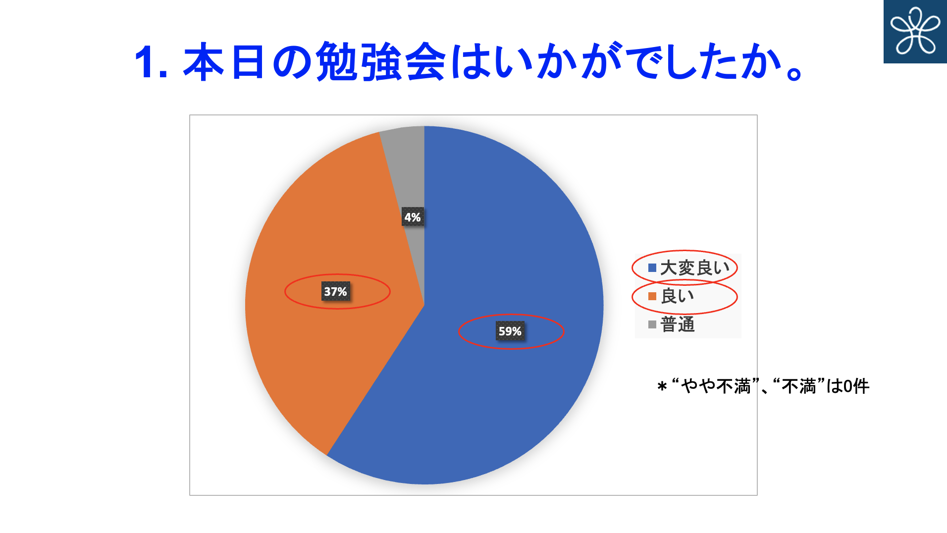 第1回膵すい元気塾