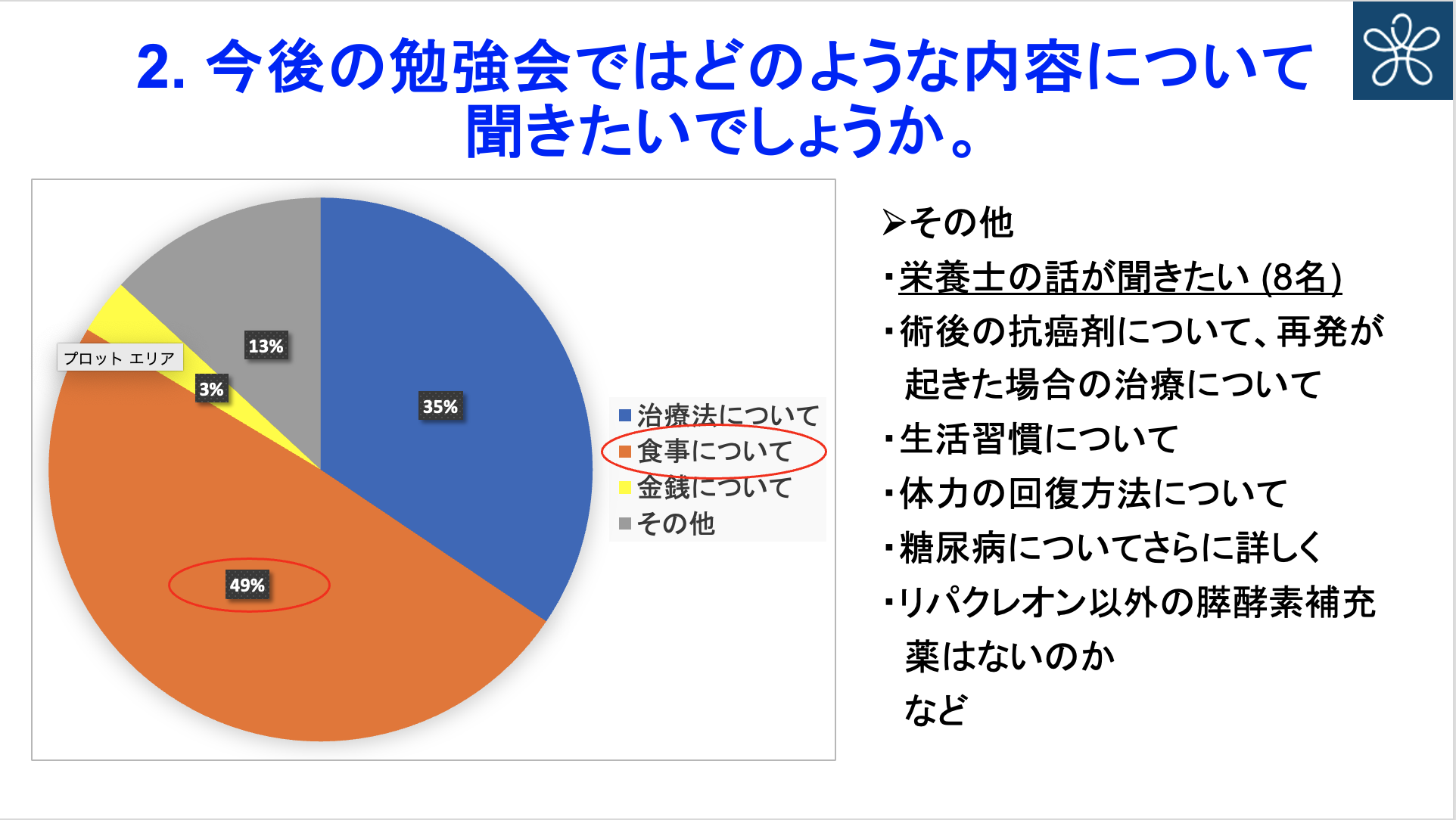 第1回膵すい元気塾